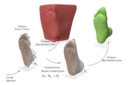 Teaser figure from “Best Foot Forward: Robust Foot Reconstruction in-the-wild”