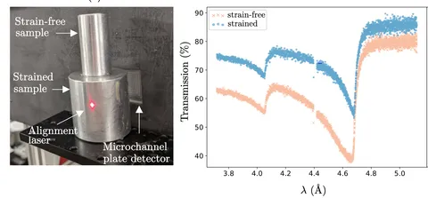 Teaser figure from “Recovering the second moment of the strain distribution from neutron Bragg edge data”