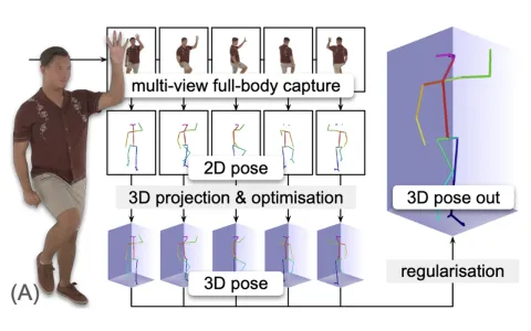 Teaser figure from “PoseCraft: Tokenized 3D Body Landmark and Camera Conditioning for Photorealistic Human Image Synthesis”