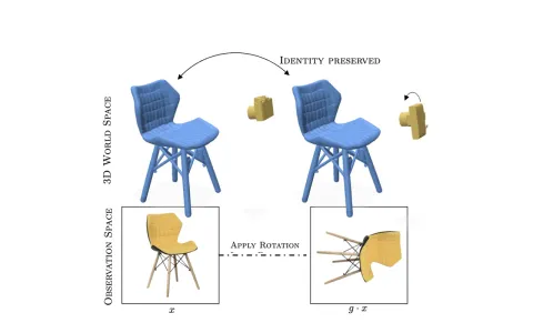 Teaser figure from “Twist and Compute: The Cost of Pose in 3D Generative Diffusion”
